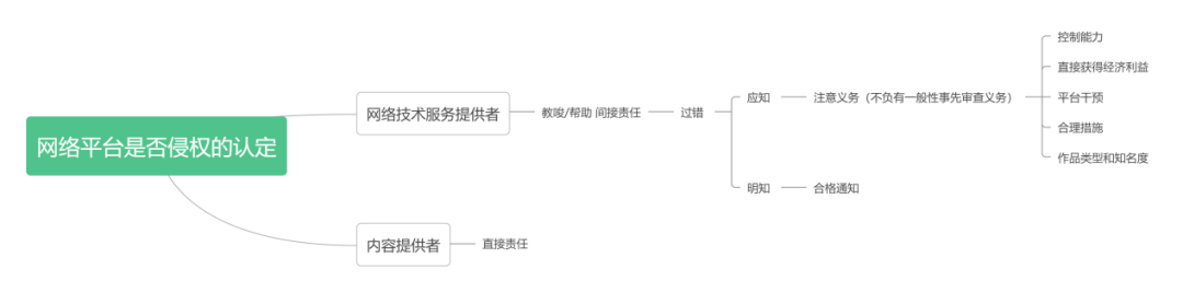 从“小跳蛙”二审改判看直播平台的著作权侵权责任
