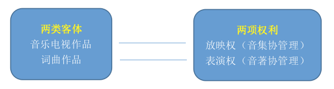 从“音集协诉联娱虚假宣传案”二审判决看卡拉OK行业版权集体管理许可机制 从“音集协诉联娱虚假宣传案”二审判决看卡拉OK行业版权集体管理许可机制